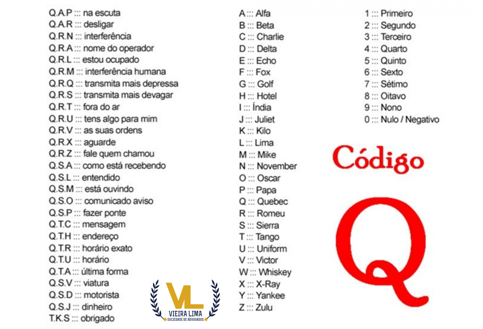 Tabela Do Código Q - FDPLEARN